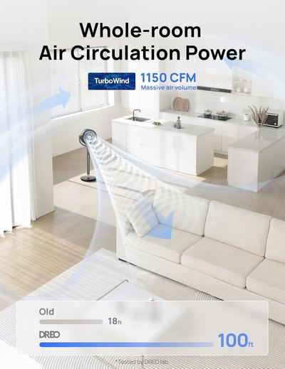 Pedestal fan features